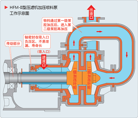 91视频免费在线给料泵